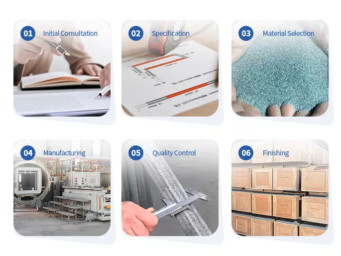 custom heating element process